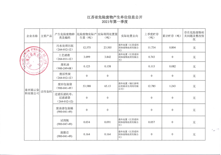 ̩d\Ⱦ޹˾2021һΣU(xin)Ua(chn)λϢ_750.jpg