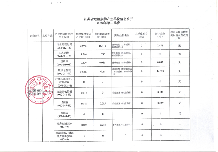 ̩d\Ⱦ޹˾2022ڶΣU(xin)Ua(chn)λϢ_750.jpg